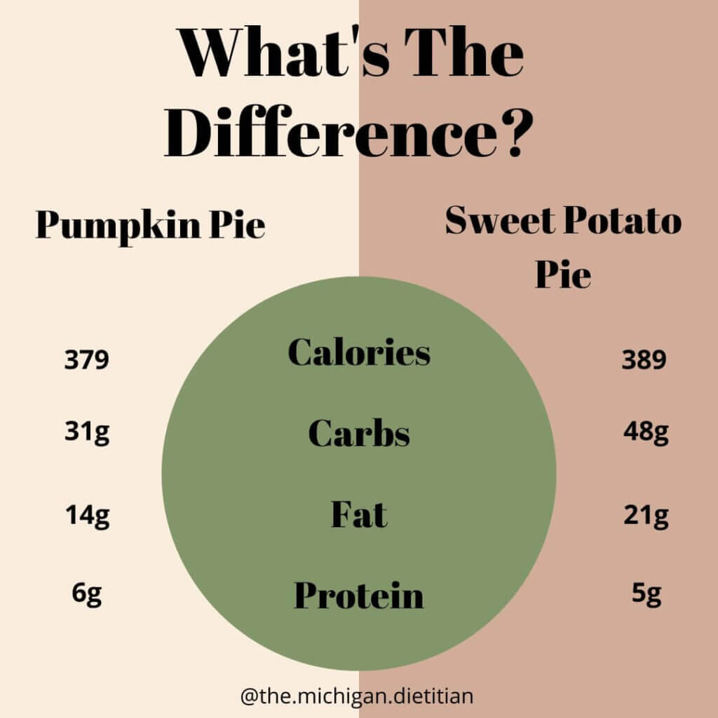 pumpkin pie vs sweet potato pie